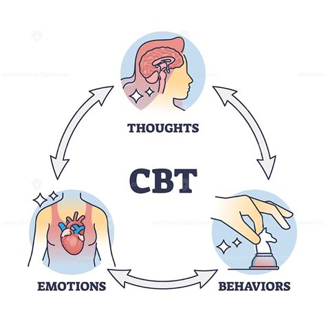 cbt gay|Cognitive